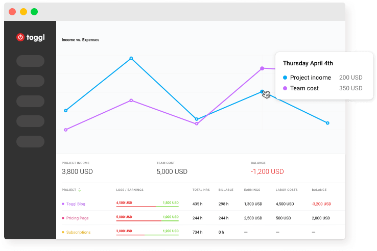 toggl-insights-team-profitability-tool